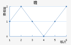 հ