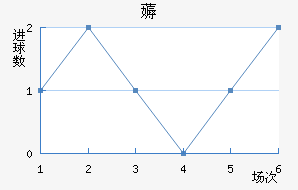 ޶