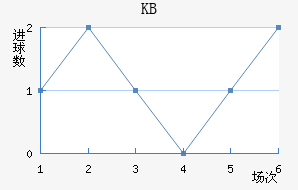 KB