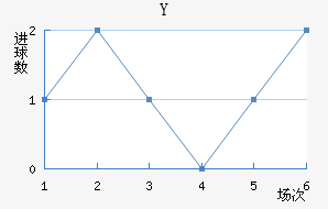 Y˽