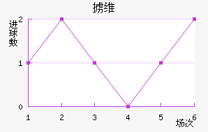 °ά
