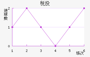 ˰Ͷٽ