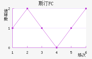 ˹͡FC