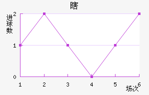 Ϲ