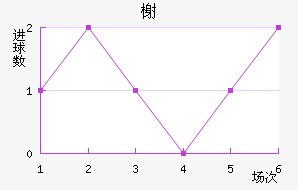 鿨