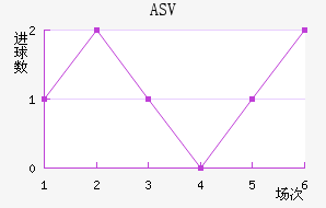ASV