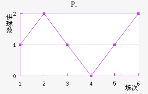 P.ֽ