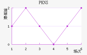 PKNS