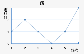 ŵ96