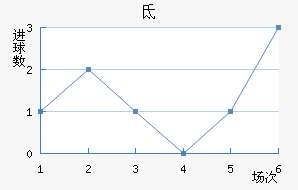 صǽ