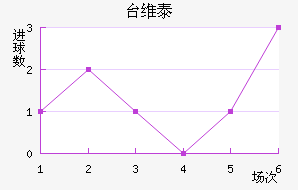 ̨ά̩