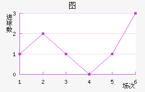 ͼ½