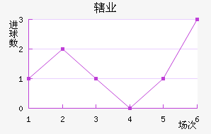 Ͻҵ
