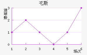 ر˹