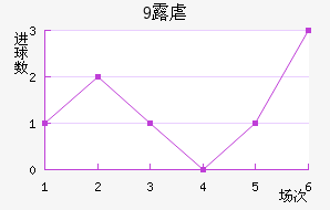 9¶Ű׽