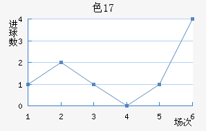 ɫU17