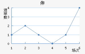 ʥٰ