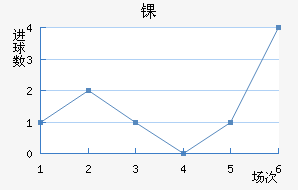 ﾺ
