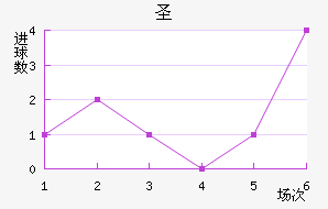 ʥ