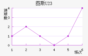 ͼ˹U23