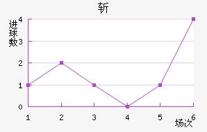 ն