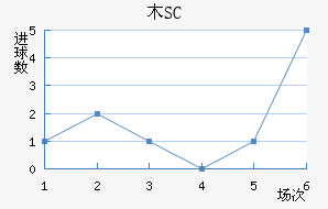 ľSC