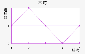 ʥɯ
