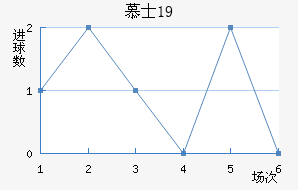 ĽʿU19