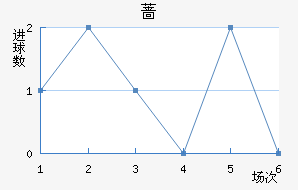Ǿ