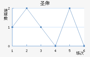 ʥٰ