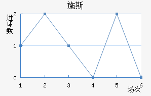 ʩ˹