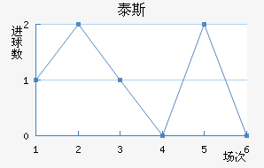 ̩˹