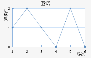 ͼŵ