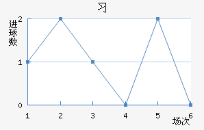 ϰ