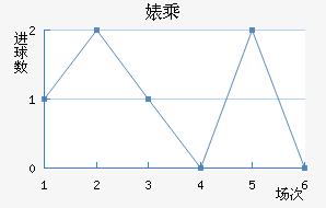 滳˹