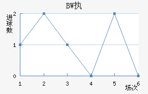 BWִĽ