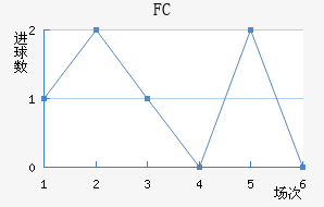 ˹FC