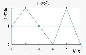 FSV˸