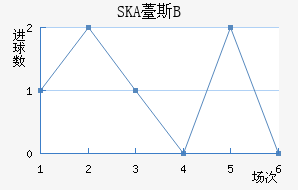 SKA޷˹Bӽ