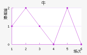 ţ