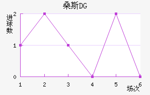 ɣ˹DG