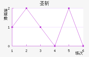 ʥն