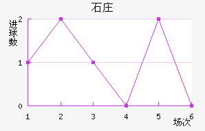 ʯׯ