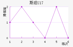 ˹̹U17