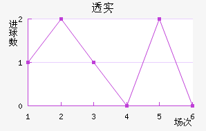 ͸ʵŵ