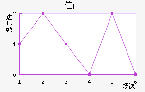 ֵɽȽ