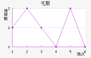 ر˹