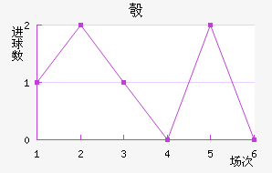 찲