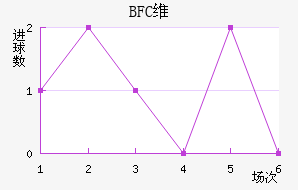 BFCάǽ