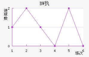 BWִĽ